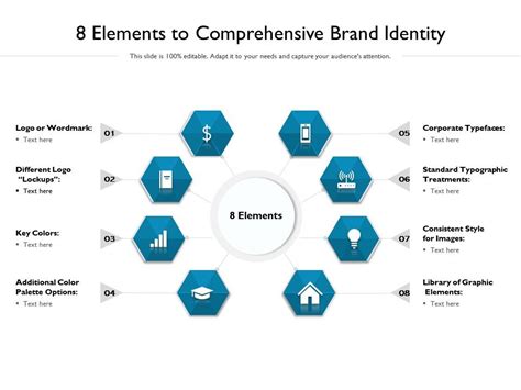 8 Elements To Comprehensive Brand Identity | PowerPoint Presentation ...