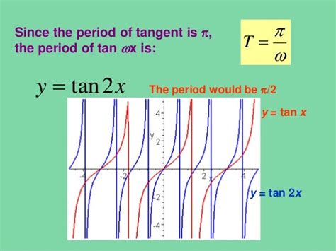 画像 tan^2x graph 100333-Tan 1/2x graph - Majutrusrwk0