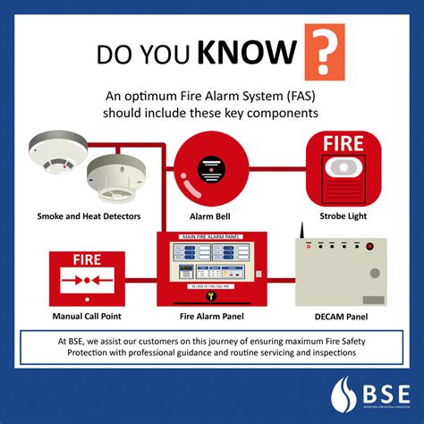 The Basics of the All-important Fire Alarm System