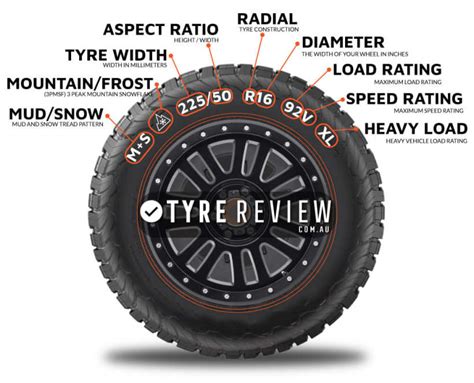 Tyre Size Explained Chart