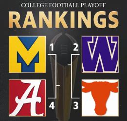 The College Football Playoffs Are Here – The Bite