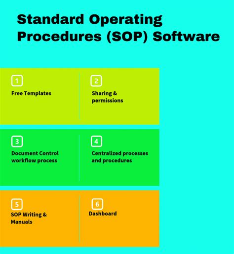 Top Standard Operating Procedures (SOP) Software