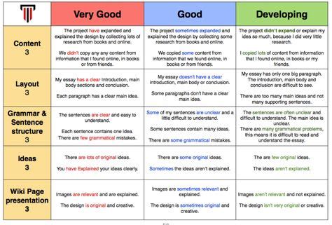 82 Rubrics ideas | rubrics, assessment rubric, teaching