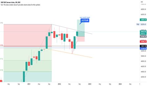 SENSEX Chart — BSE SENSEX Index — TradingView — India