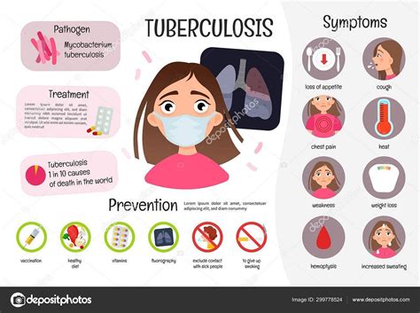 TUBERCULOSIS— Causes, Signs& Symptoms and Treatment | by Tehreem Siddiqui | Medium