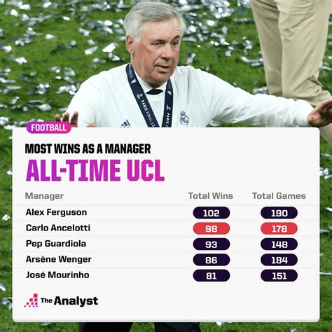 Champions League Groups: The 2022-23 Preview | Opta Analyst