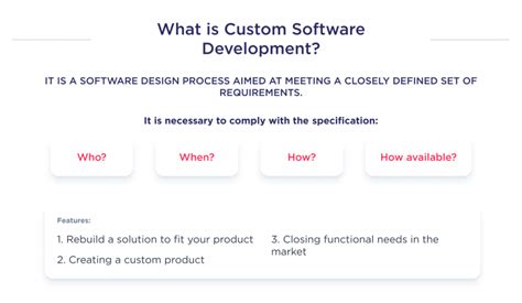 Custom Software Development Costs in 2024 (Full Breakdown)