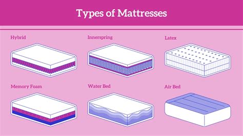 All Types of Mattresses You Need to Know - eachnight