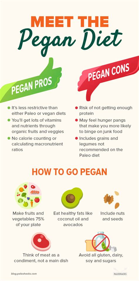 Meet the Pegan Diet: The Lovechild of Paleo and Vegan