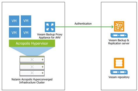 #1 Hyper-Availability for Nutanix Enterprise Cloud