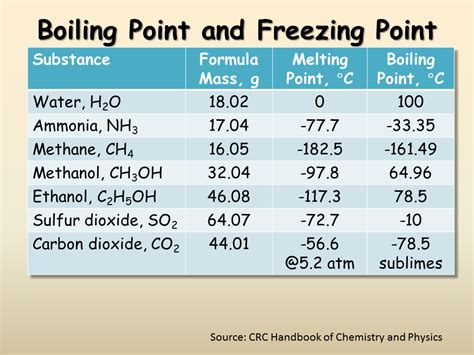 Bulk Properties of Water - Presentation Chemistry