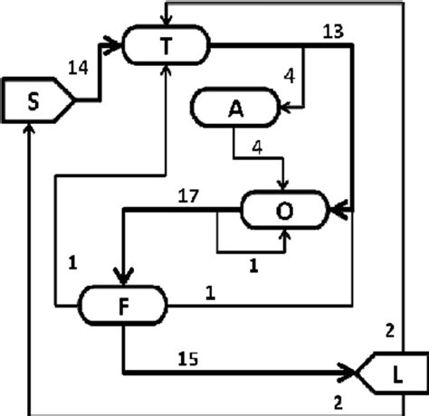 Transition diagram of phases and the frequency of the phase transition... | Download Scientific ...