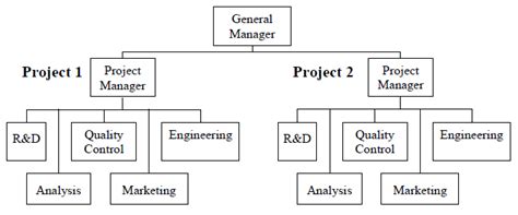 Project Structure Diagram