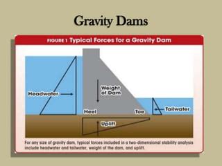 Gravity dam | PPT