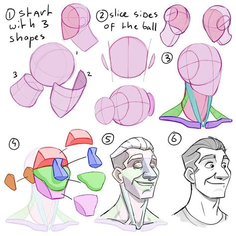 Breakdown of the head. Using simple shapes really makes it easier to ...