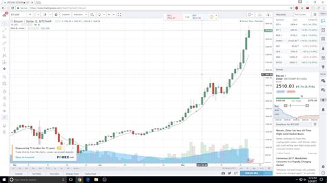 Bitcoin Price in USD CHART - YouTube