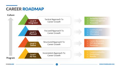 Career Roadmap | Build Career Plan | Edit 100's of Templates!