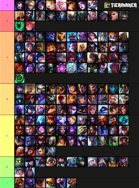 Champion Design Tier List : leagueoflegends