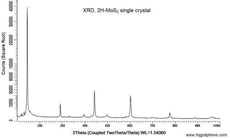 MoS2（2H二硫化钼）-上海昂维科技有限公司