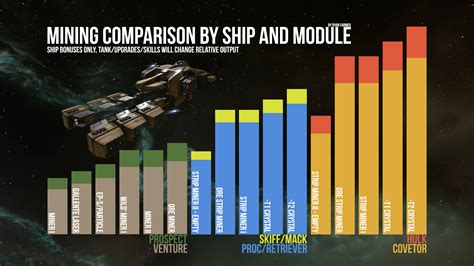 Mining Ships in EVE – dLan