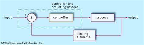 Feedback Control Circuit Diagram