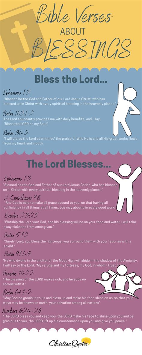 World’s Best 15 Bible Verses About Blessings | ChristianQuotes.info