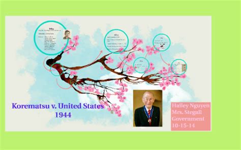 Korematsu v. United States by Hailey Nguyen on Prezi