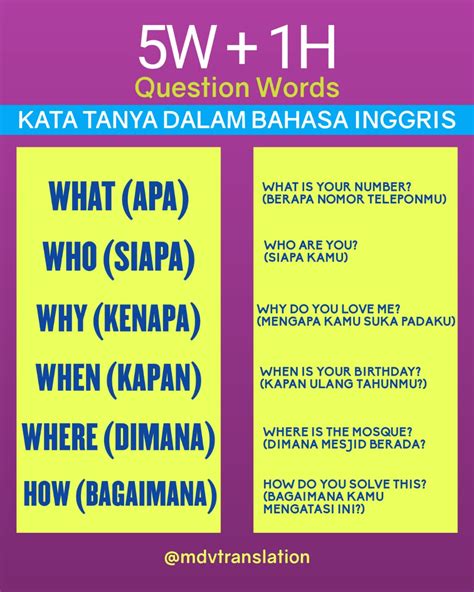 Kata Tanya Dalam Bahasa Inggris Dan Artinya