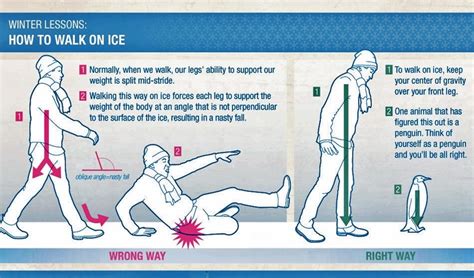 When, Why and How Should You Walk Like a Penguin? - Head2Toe Physio