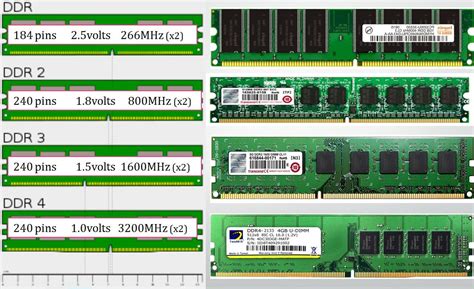 RAM (Random Access Memory): The Heart of Computer - CS Technology Hub