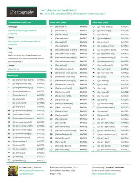 Font Awesome Cheat Sheet by DaveChild - Download free from Cheatography - Cheatography.com ...