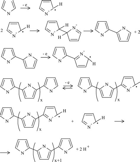 Polypyrrole formation during oxidation. | Download Scientific Diagram