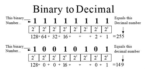 Binary Numbers - syhsmata