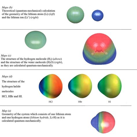 N2 Electrostatic Potential Map