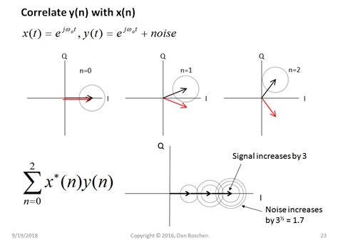 Derivation of the Optimal Matched Filter - Convolution vs. Correlation - Signal Processing Stack ...