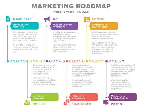 Process Flow Marketing Roadmap Template