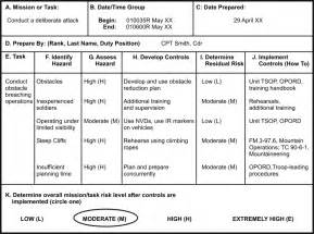 FM3-21.91 APPENDIX B