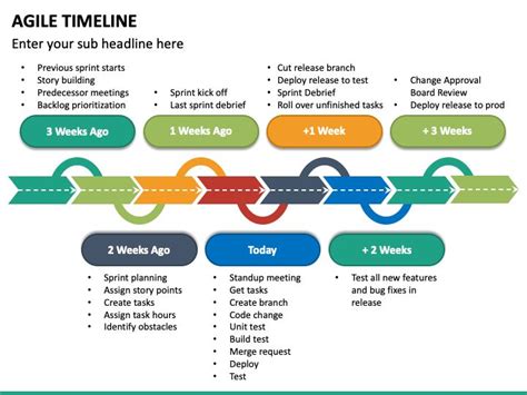 Agile Timeline Template