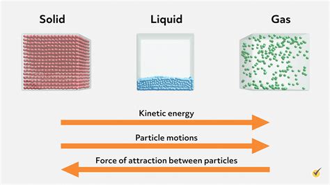 What are the Properties of a Liquid? (Review Video)