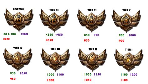 Image - Bronze Tier.png - League of Legends Wiki - Champions, Items, Strategies, and many more!