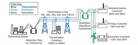 Electric Transmission Distribution Diagrams - Download Wiring Diagrams