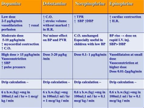 Pin on paediatrics