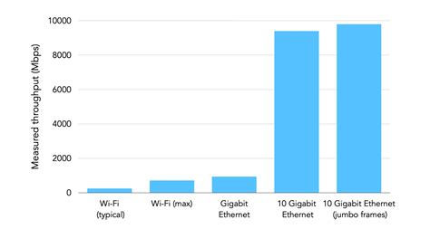 10 Gigabit Ethernet Guide | Increase Broadband Speed