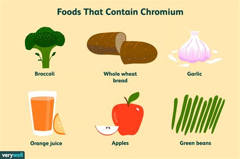 Chromium: Benefits, Side Effects, Dosage, and Interactions