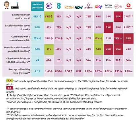 Top 6 UK Broadband Providers and Cheapest Deals (2023)