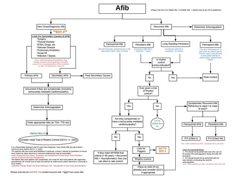 Afib