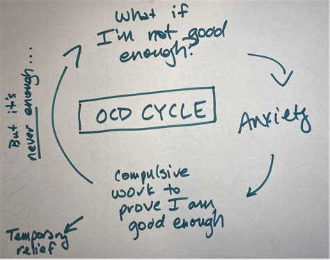 Breaking out of the OCD cycle: lessons from my younger self – OCD ...