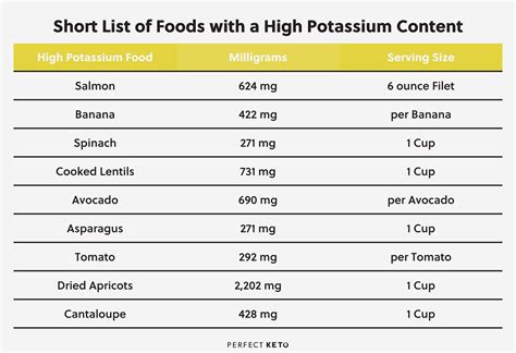 Are You Getting Enough Potassium? Dosage, Benefits, and Side Effects - Perfect Keto