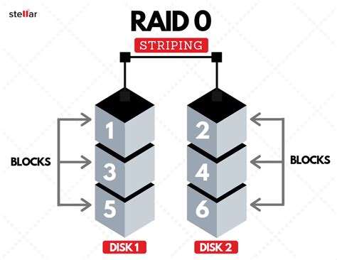 [Guide] How to Choose the Best RAID Level for New Disk Array | Stellar