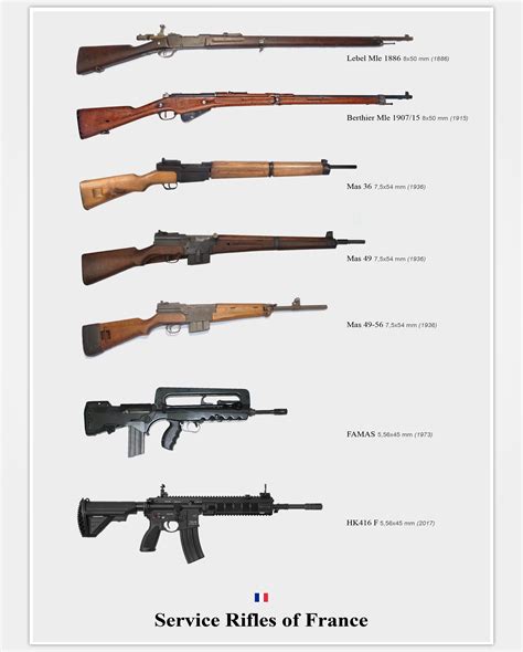 Service Rifles of France, 1886-2017 [2728x3400] : MilitaryPorn